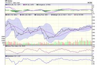 Góc nhìn kỹ thuật phiên 16/12